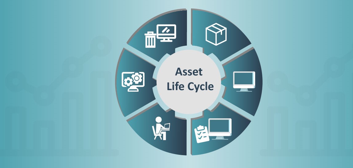 Why You Should Automate Your Asset Lifecycle Management
